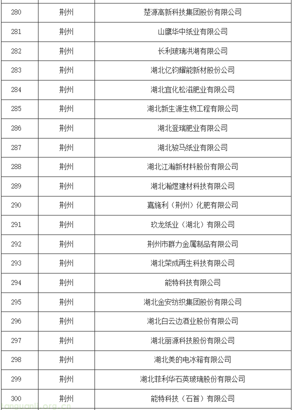 湖北碳配额分配方案印发:16 行业企业纳管标准明确,附完整管理清单(图17) 15.png