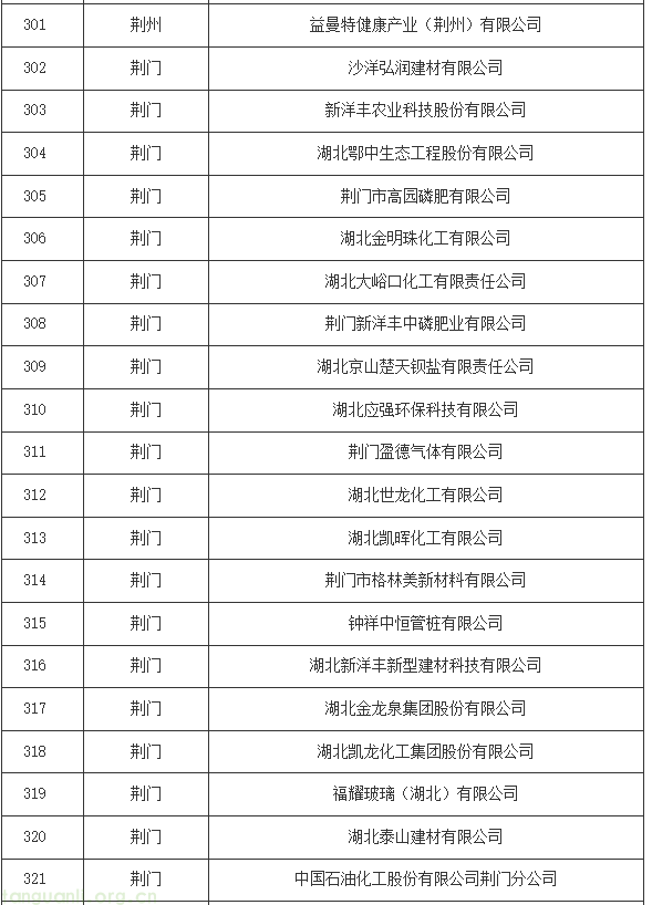 湖北碳配额分配方案印发:16 行业企业纳管标准明确,附完整管理清单(图18) 16.png