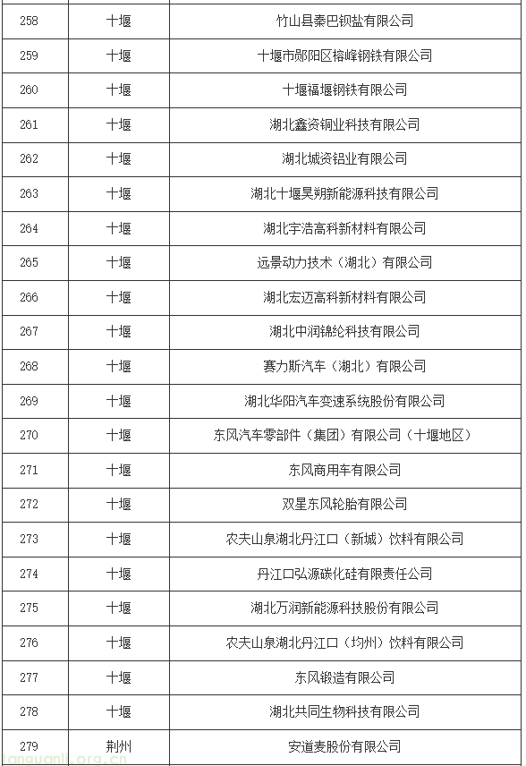 湖北碳配额分配方案印发:16 行业企业纳管标准明确,附完整管理清单(图16) 14.png