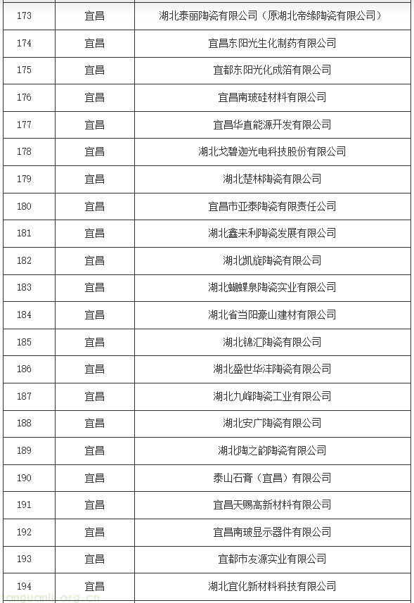 湖北碳配额分配方案印发:16 行业企业纳管标准明确,附完整管理清单(图12) 10.png