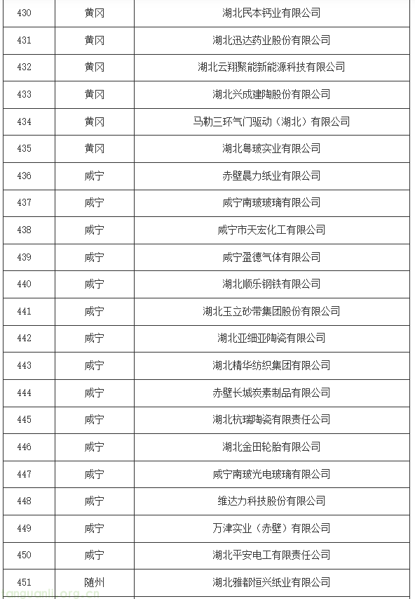 湖北碳配额分配方案印发:16 行业企业纳管标准明确,附完整管理清单(图24) 22.png