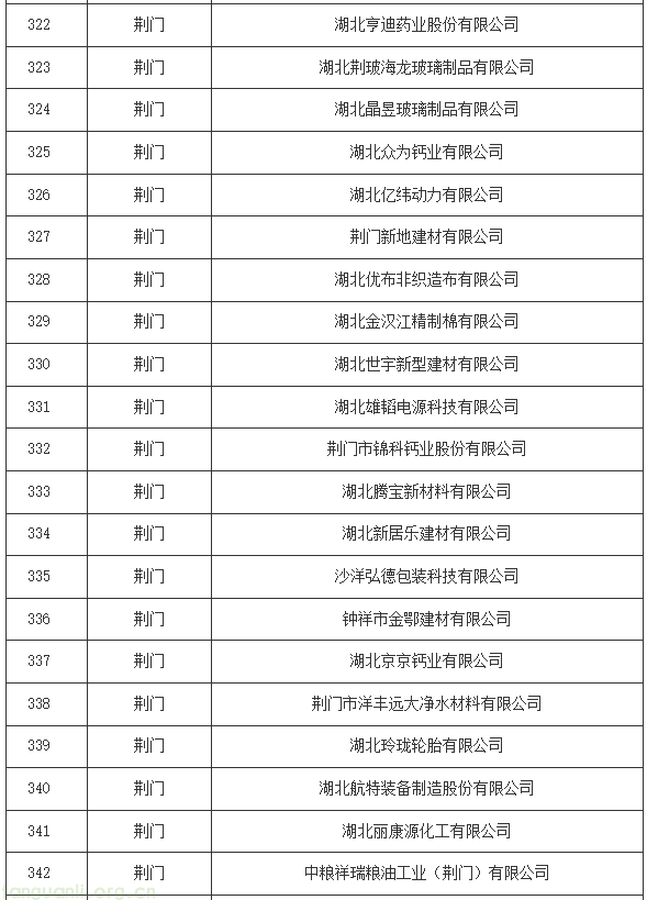 湖北碳配额分配方案印发:16 行业企业纳管标准明确,附完整管理清单(图19) 17.png