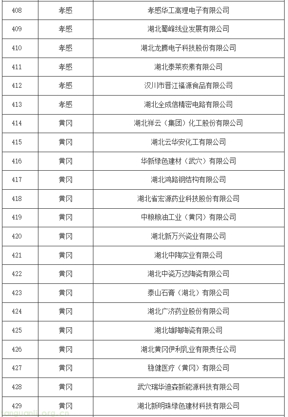 湖北碳配额分配方案印发:16 行业企业纳管标准明确,附完整管理清单(图23) 21.png