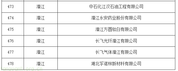 湖北碳配额分配方案印发:16 行业企业纳管标准明确,附完整管理清单(图26) 24.png