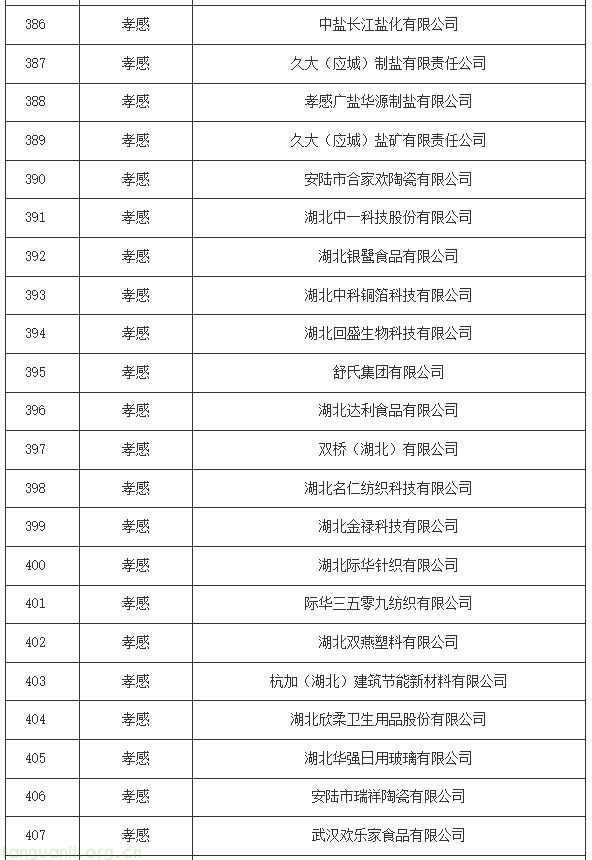 湖北碳配额分配方案印发:16 行业企业纳管标准明确,附完整管理清单(图22) 20.png