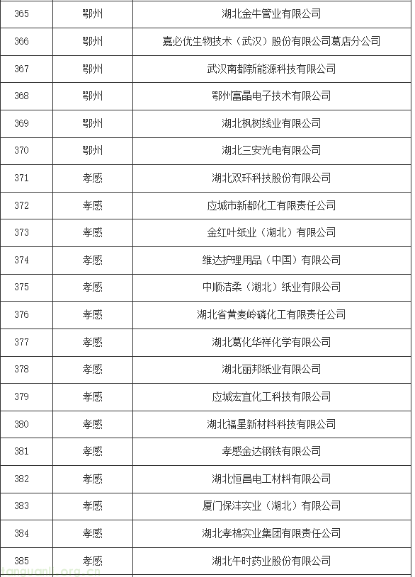 湖北碳配额分配方案印发:16 行业企业纳管标准明确,附完整管理清单(图21) 19.png