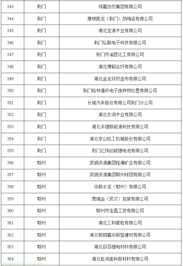 湖北碳配额分配方案印发:16 行业企业纳管标准明确,附完整管理清单(图20) 18.png