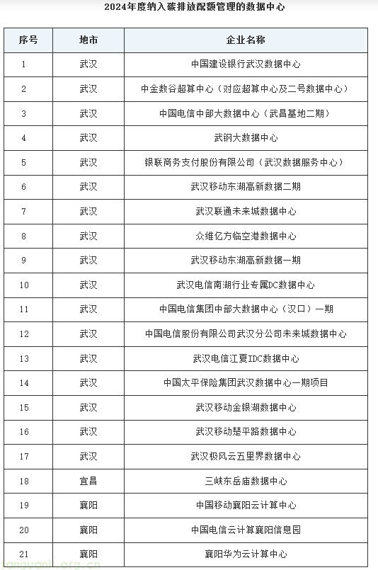 湖北碳配额分配方案印发:16 行业企业纳管标准明确,附完整管理清单(图27) 25.png