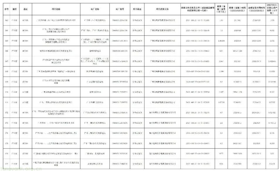 广州披露新能源存量项目清单:265 个项目总容量 154.5 万千瓦,紧扣省电价结算机制要求(图13)
