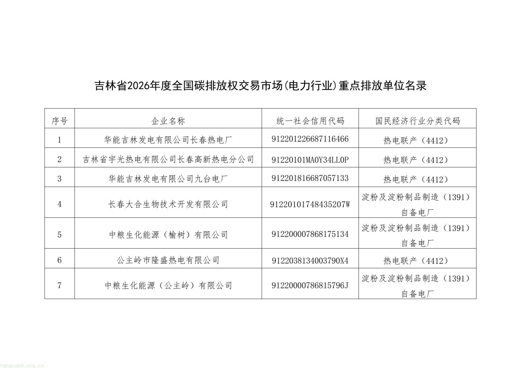 吉林 2026 年碳市场管控名单敲定!发电、钢铁、水泥行业重点排放单位名录印发(图1) 9e7c8a7885c442bdac3baf9d5d2a9030(1).jpg