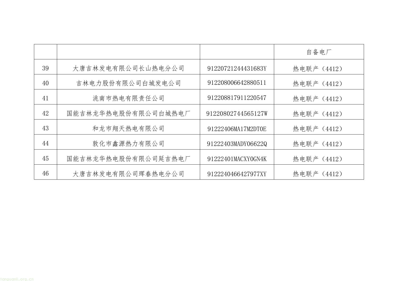 吉林 2026 年碳市场管控名单敲定!发电、钢铁、水泥行业重点排放单位名录印发(图5) 9e7c8a7885c442bdac3baf9d5d2a9030(5).jpg