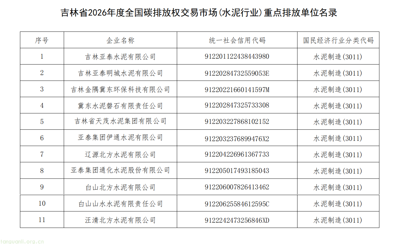 吉林 2026 年碳市场管控名单敲定!发电、钢铁、水泥行业重点排放单位名录印发(图7) QQ20251104-160421.png