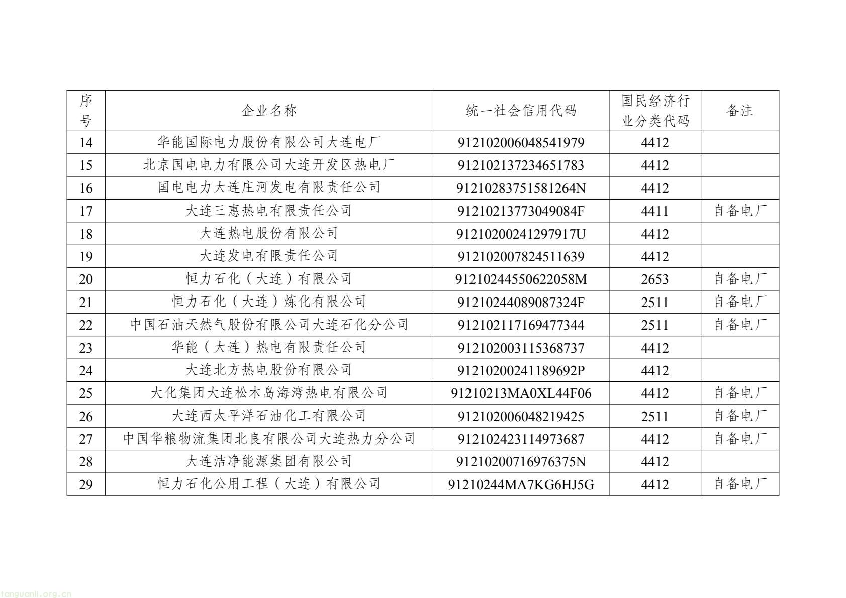 辽宁公布 2026 年度全国碳市场重点排放单位名录,覆盖四大高耗能行业(图2) 2c9fadd774d04285ba69e36eb783ca6f(3).jpg