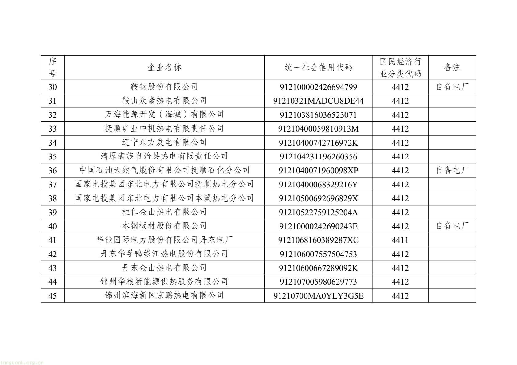 辽宁公布 2026 年度全国碳市场重点排放单位名录,覆盖四大高耗能行业(图3) 2c9fadd774d04285ba69e36eb783ca6f(4).jpg