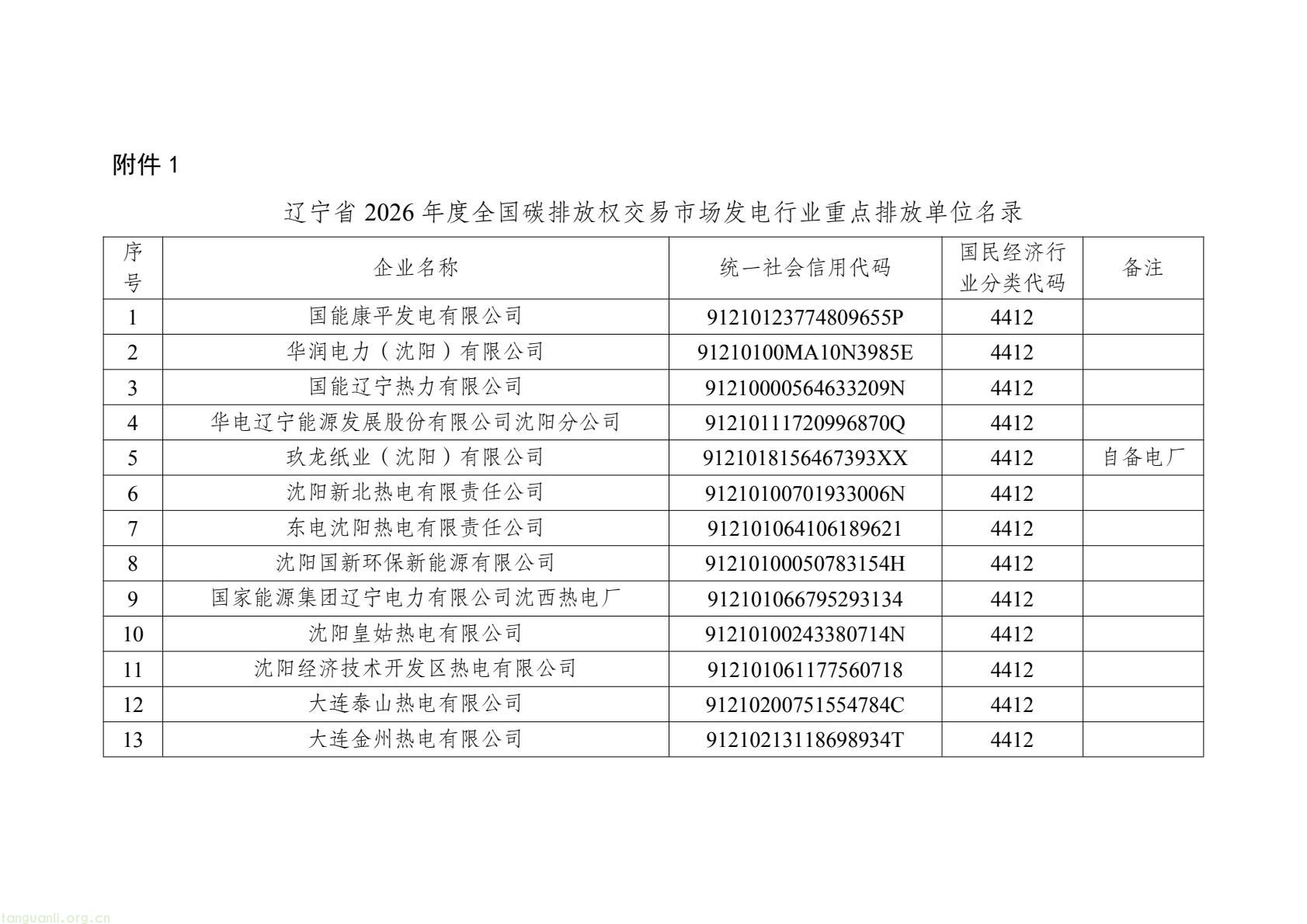辽宁公布 2026 年度全国碳市场重点排放单位名录,覆盖四大高耗能行业(图1) 2c9fadd774d04285ba69e36eb783ca6f(2).jpg