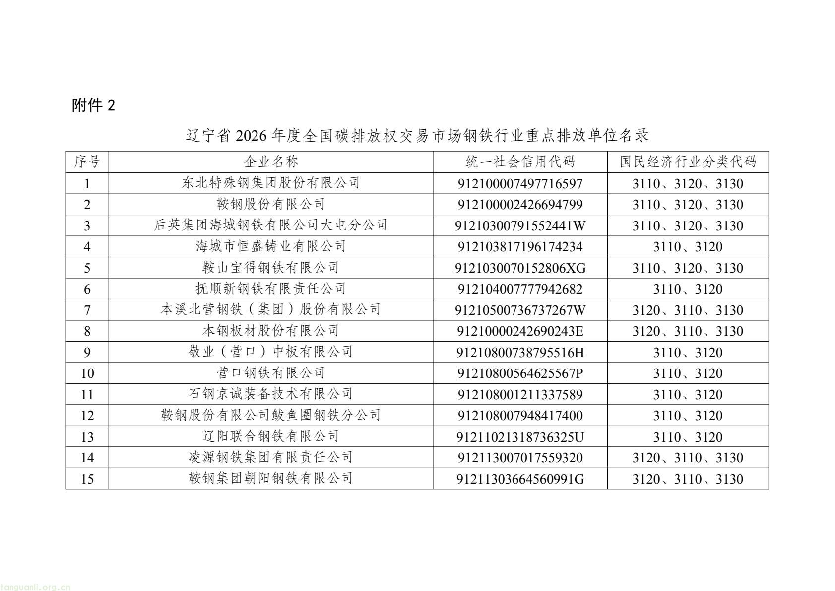 辽宁公布 2026 年度全国碳市场重点排放单位名录,覆盖四大高耗能行业(图7) 2c9fadd774d04285ba69e36eb783ca6f(8).jpg