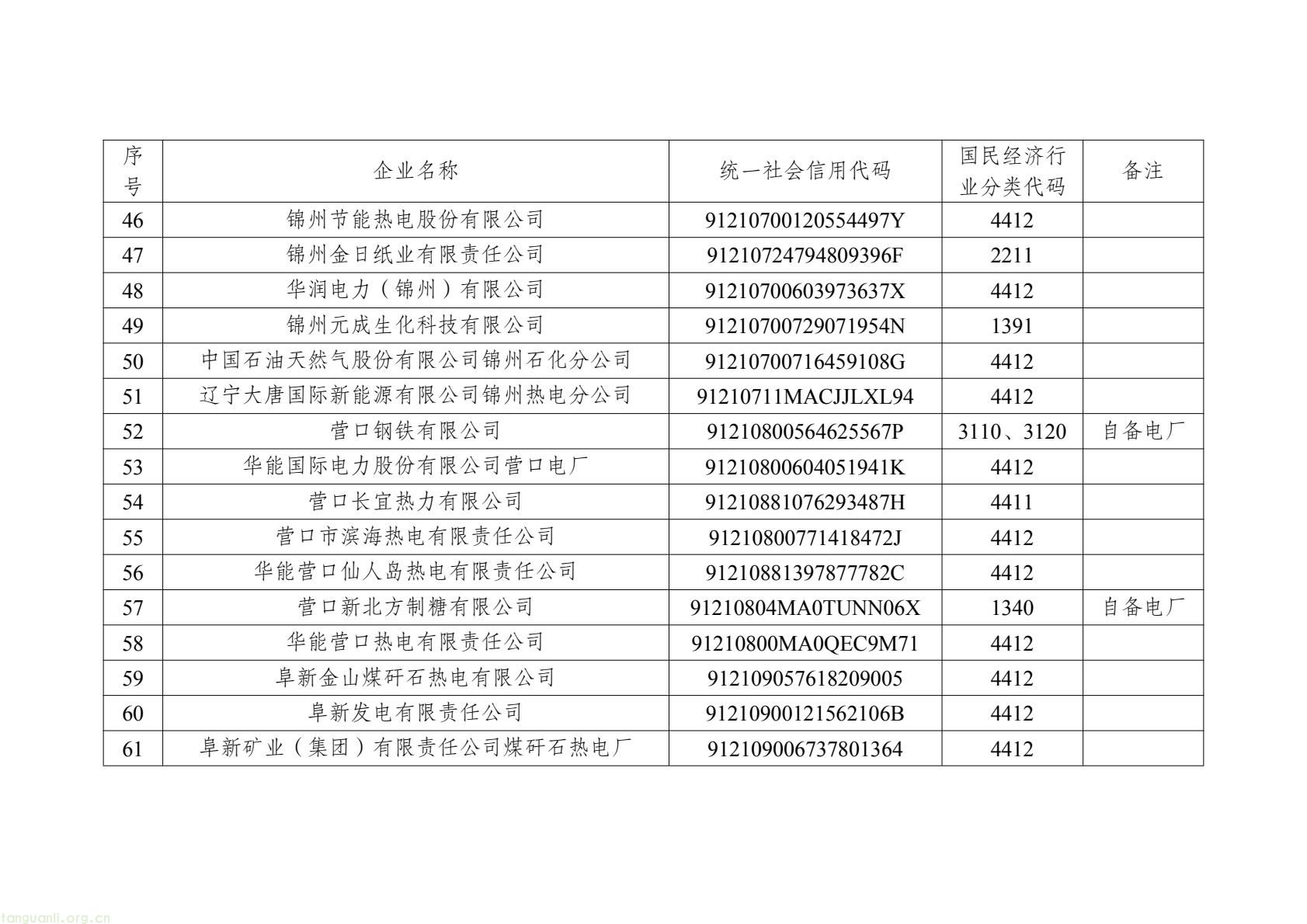 辽宁公布 2026 年度全国碳市场重点排放单位名录,覆盖四大高耗能行业(图4) 2c9fadd774d04285ba69e36eb783ca6f(5).jpg