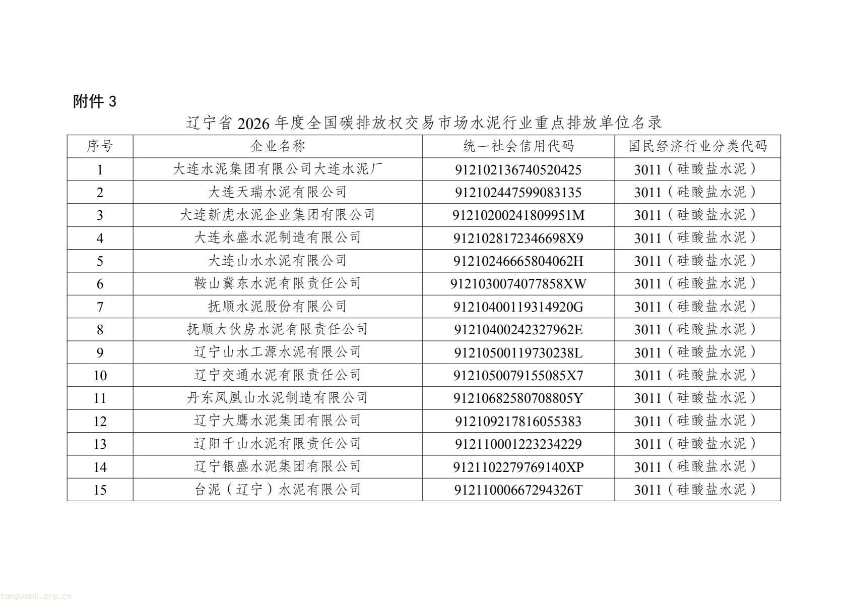 辽宁公布 2026 年度全国碳市场重点排放单位名录,覆盖四大高耗能行业(图8) 2c9fadd774d04285ba69e36eb783ca6f(9).jpg