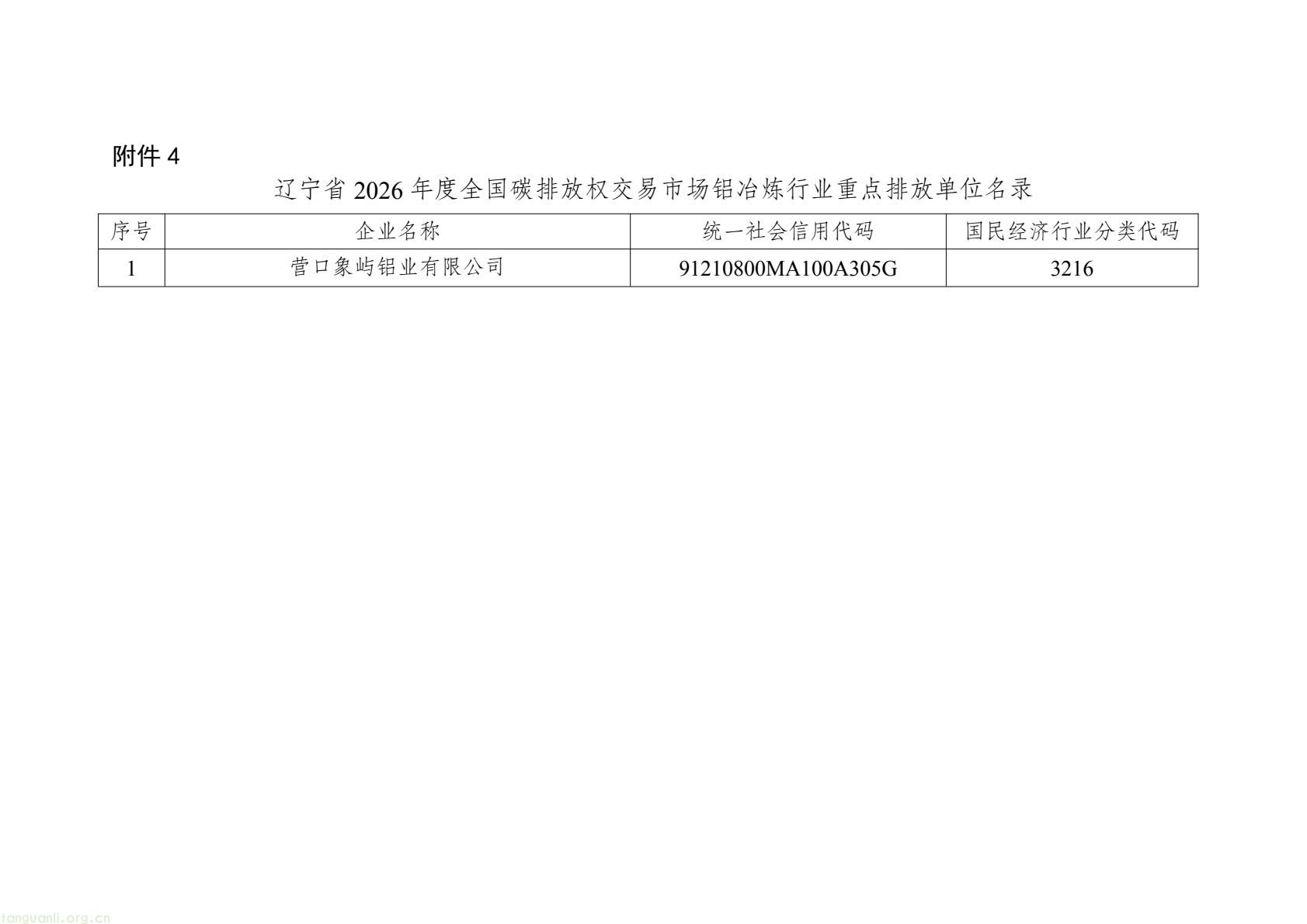 辽宁公布 2026 年度全国碳市场重点排放单位名录,覆盖四大高耗能行业(图10) 2c9fadd774d04285ba69e36eb783ca6f(11).jpg