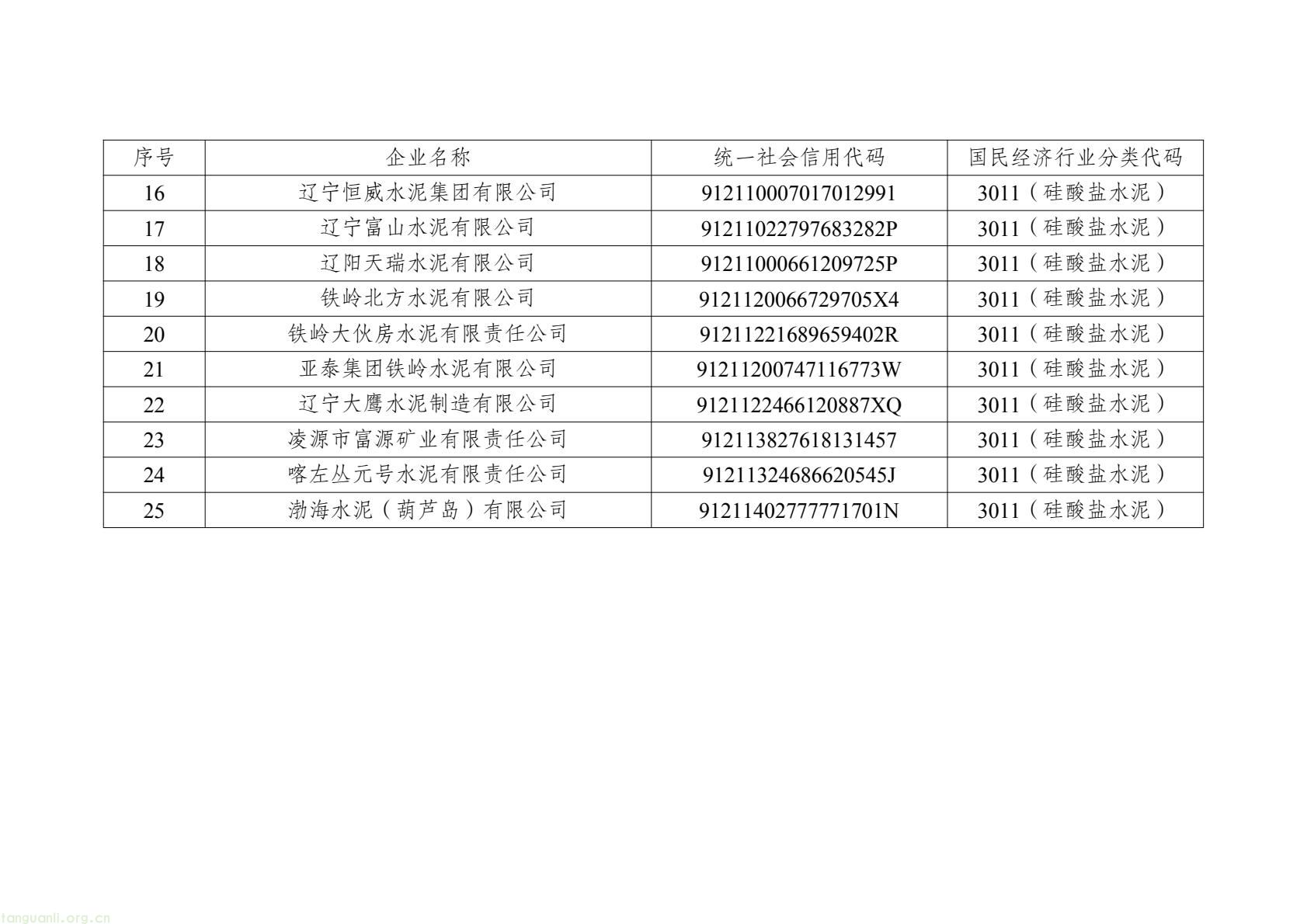 辽宁公布 2026 年度全国碳市场重点排放单位名录,覆盖四大高耗能行业(图9) 2c9fadd774d04285ba69e36eb783ca6f(10).jpg