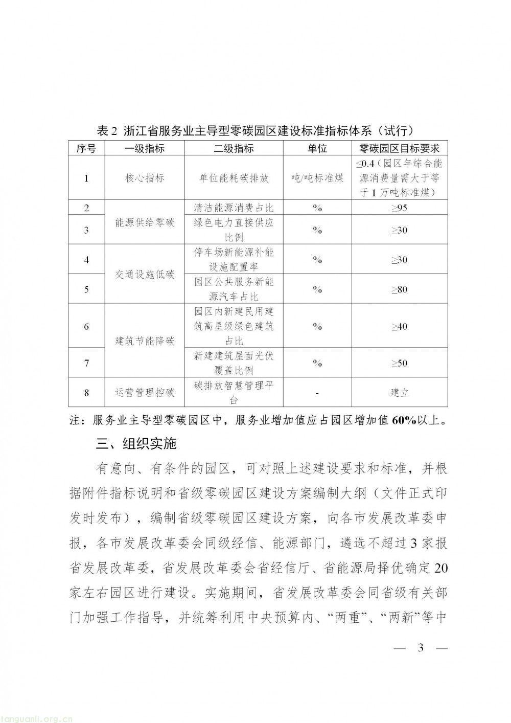 清洁能源占比 + 绿电直供 浙江零碳园区分产业明确能源指标要求(图3)