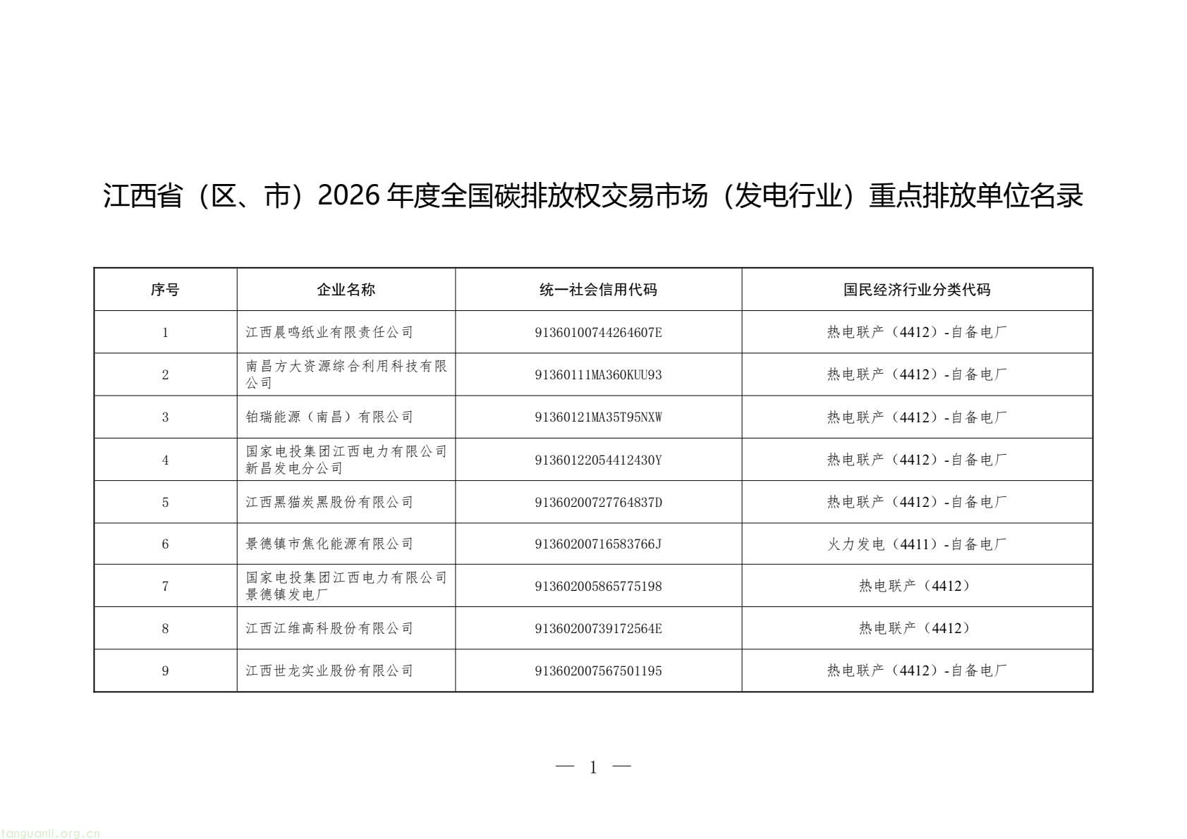 聚焦高耗能领域 江西发布 2026 碳市场名录 落实全国碳交易工作要求(图1) 31ddd6acf67c4202853a62eb3c2457b8(1).jpg
