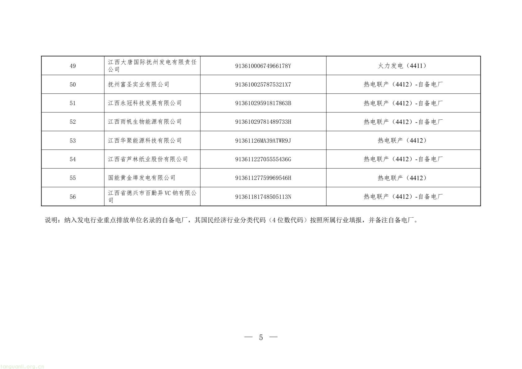 聚焦高耗能领域 江西发布 2026 碳市场名录 落实全国碳交易工作要求(图5) 31ddd6acf67c4202853a62eb3c2457b8(5).jpg