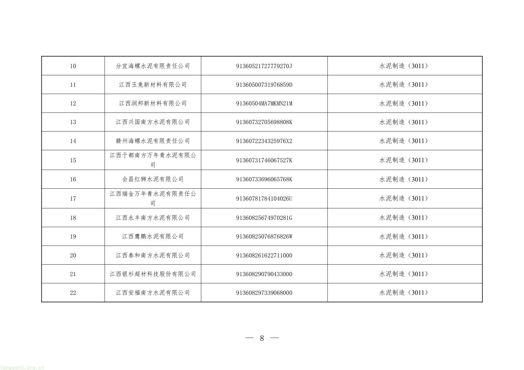 聚焦高耗能领域 江西发布 2026 碳市场名录 落实全国碳交易工作要求(图8) 31ddd6acf67c4202853a62eb3c2457b8(8).jpg