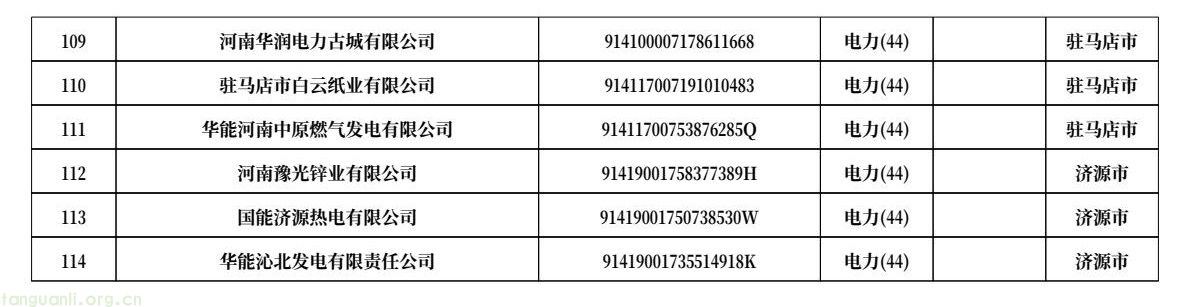 河南发布 2026 碳市场名录 覆盖发电、钢铁、水泥、铝冶炼四大行业(图4) 18b456e6d7684d84a1add7f51f56ce7e(4).jpg