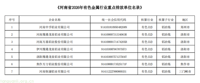 河南发布 2026 碳市场名录 覆盖发电、钢铁、水泥、铝冶炼四大行业(图8) QQ20251107-133429.png