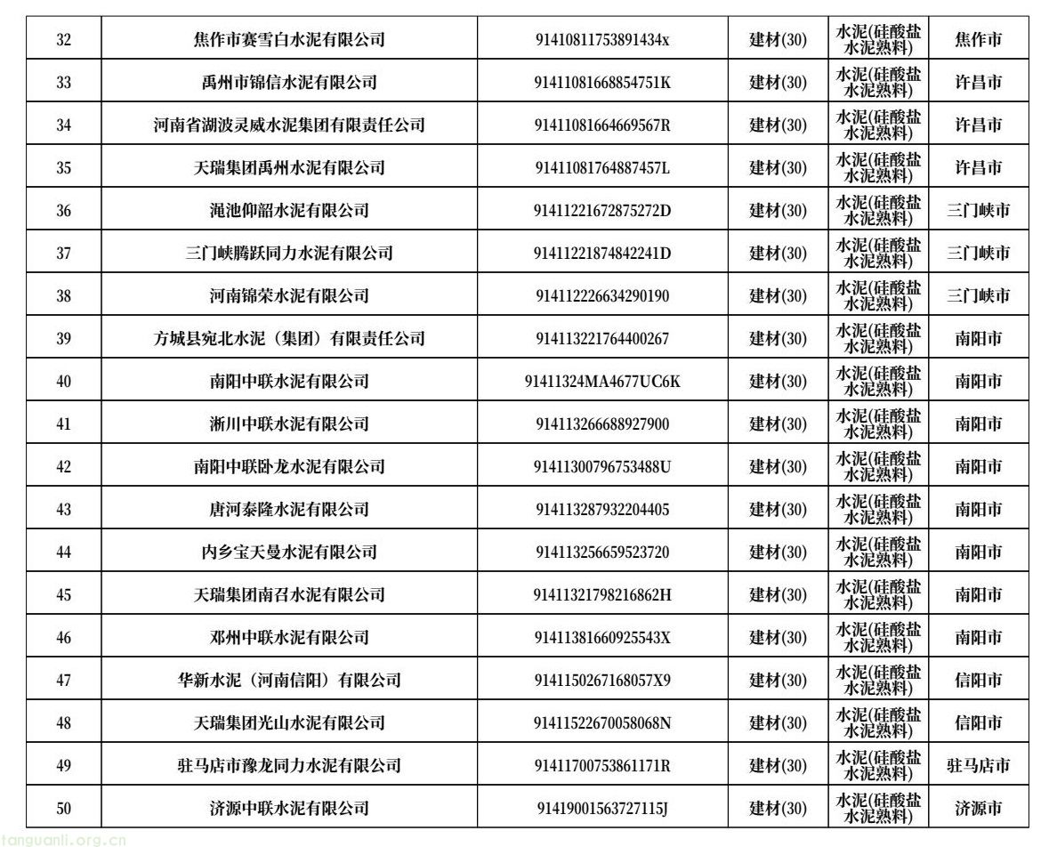 河南发布 2026 碳市场名录 覆盖发电、钢铁、水泥、铝冶炼四大行业(图7) f5940d17281741d88aa2c209c18f5ed6(2).jpg