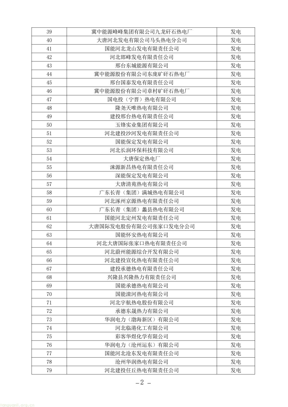 河北发布碳市场名录:纳入发电等四行业 明确企业不参与地方同类管控(图2) e186dd384d934ef4b4f0e95e576f2521(2).jpg