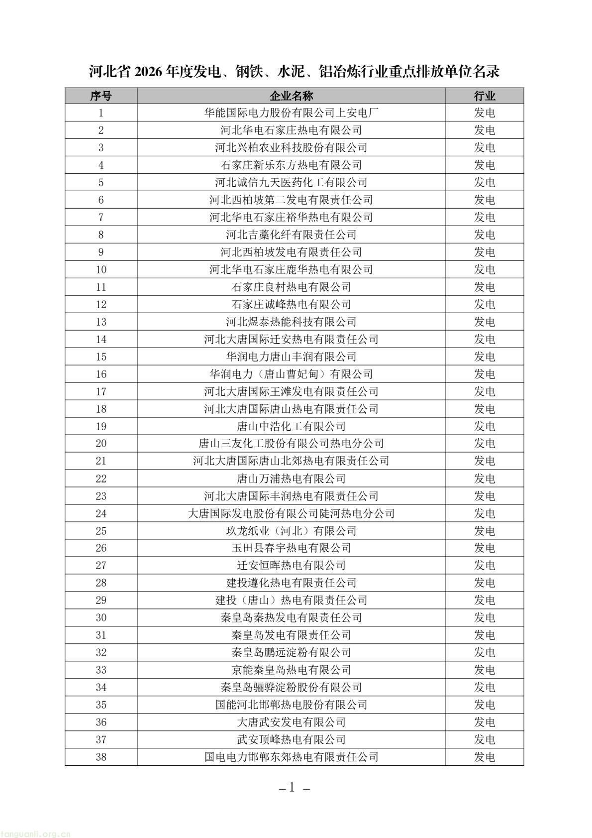 河北发布碳市场名录:纳入发电等四行业 明确企业不参与地方同类管控(图1) e186dd384d934ef4b4f0e95e576f2521(1).jpg
