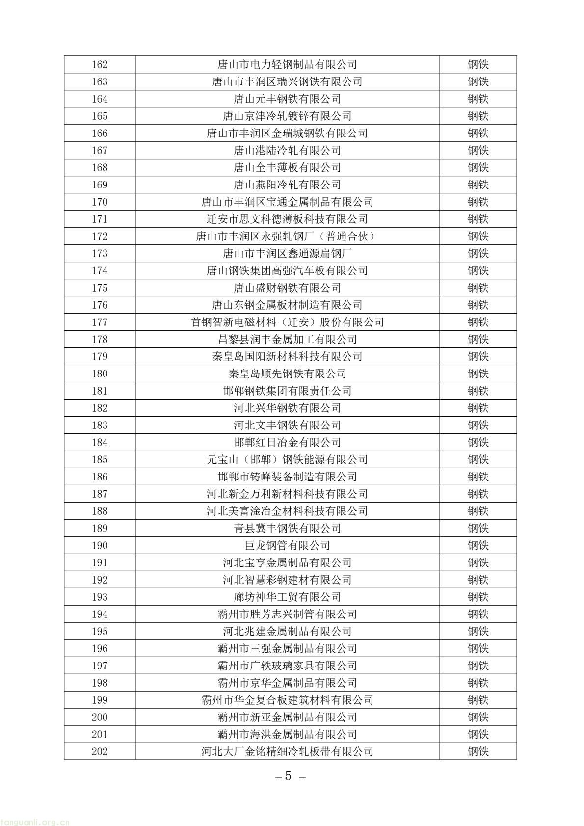 河北发布碳市场名录:纳入发电等四行业 明确企业不参与地方同类管控(图5) e186dd384d934ef4b4f0e95e576f2521(5).jpg