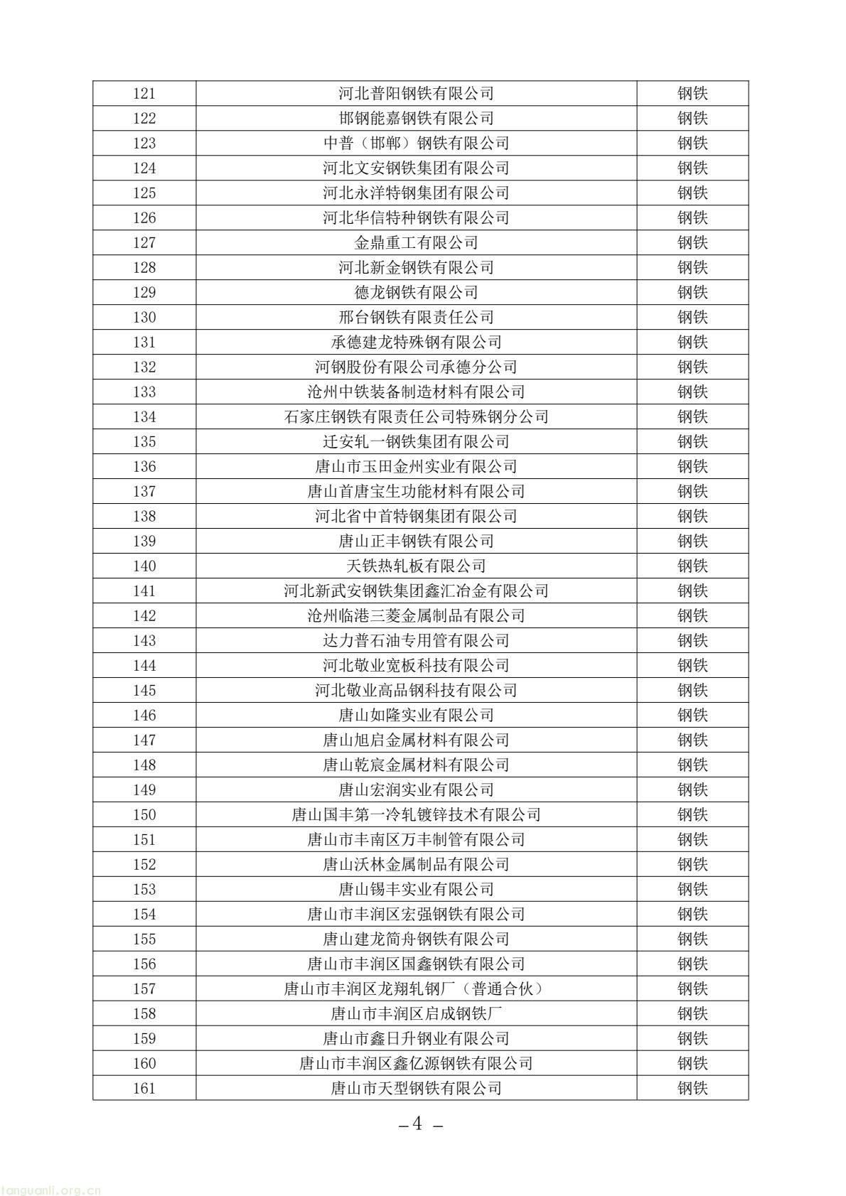 河北发布碳市场名录:纳入发电等四行业 明确企业不参与地方同类管控(图4) e186dd384d934ef4b4f0e95e576f2521(4).jpg