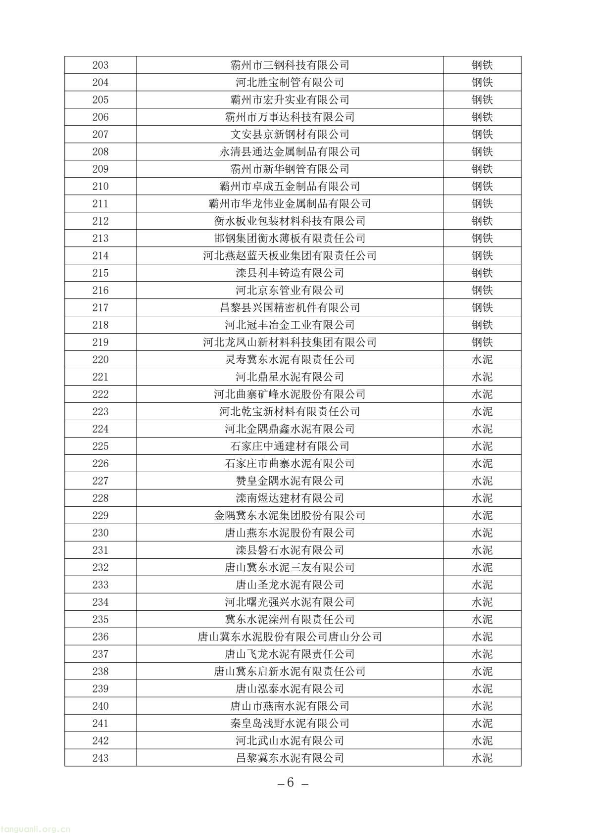 河北发布碳市场名录:纳入发电等四行业 明确企业不参与地方同类管控(图6) e186dd384d934ef4b4f0e95e576f2521(6).jpg