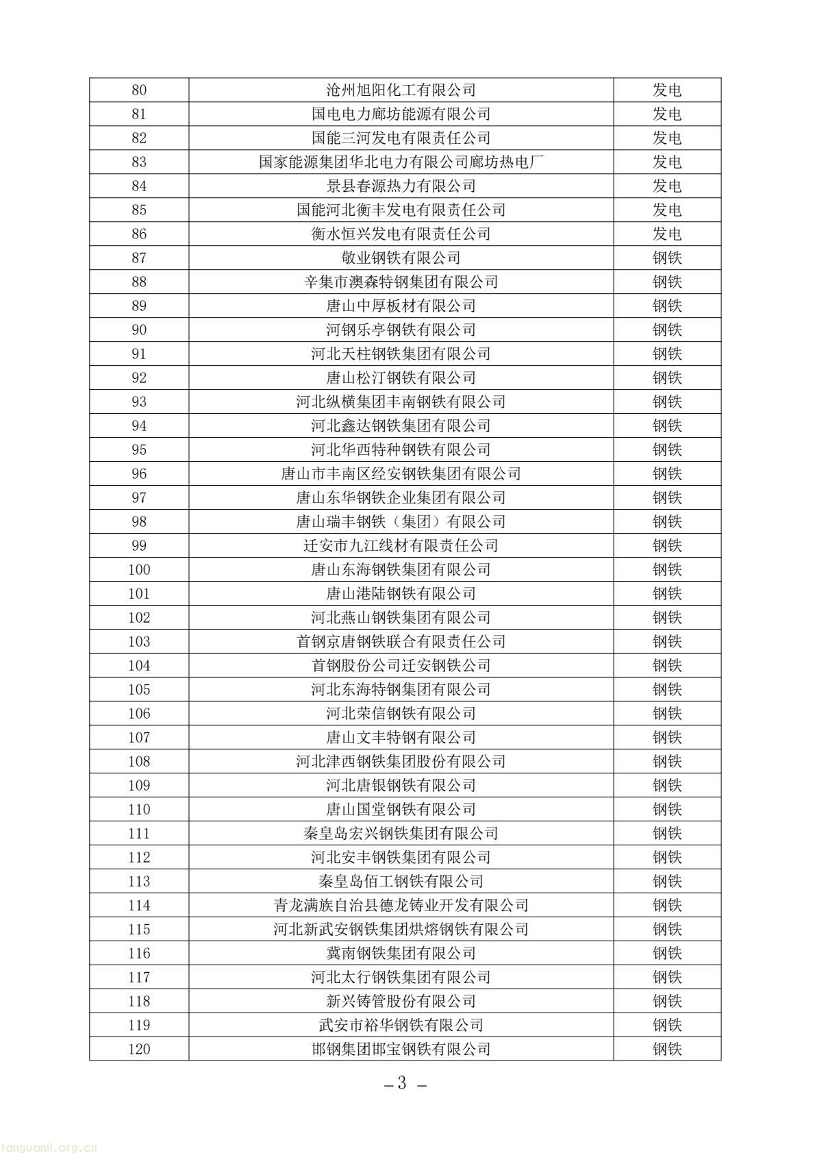 河北发布碳市场名录:纳入发电等四行业 明确企业不参与地方同类管控(图3) e186dd384d934ef4b4f0e95e576f2521(3).jpg