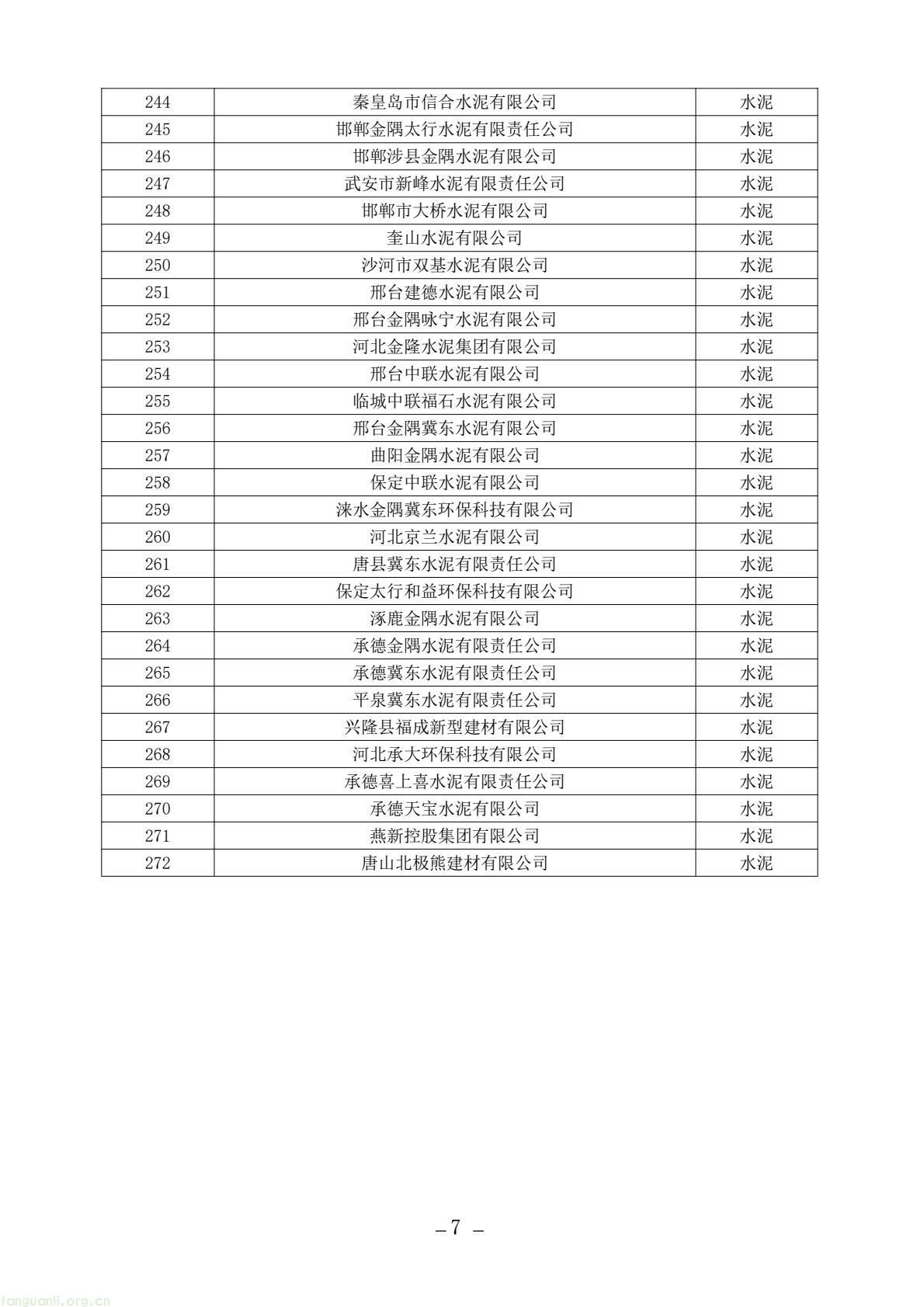 河北发布碳市场名录:纳入发电等四行业 明确企业不参与地方同类管控(图7) e186dd384d934ef4b4f0e95e576f2521(7).jpg