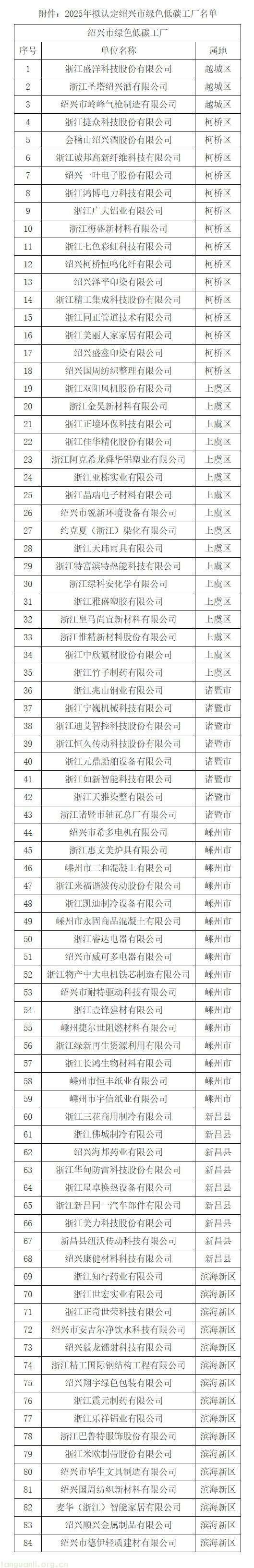 成都碳达峰方案正式出台!2030 年建 20 个近零碳园区、260 家绿色工厂(图1) 屏幕截图_11-11-2025_151613_.cn.jpg