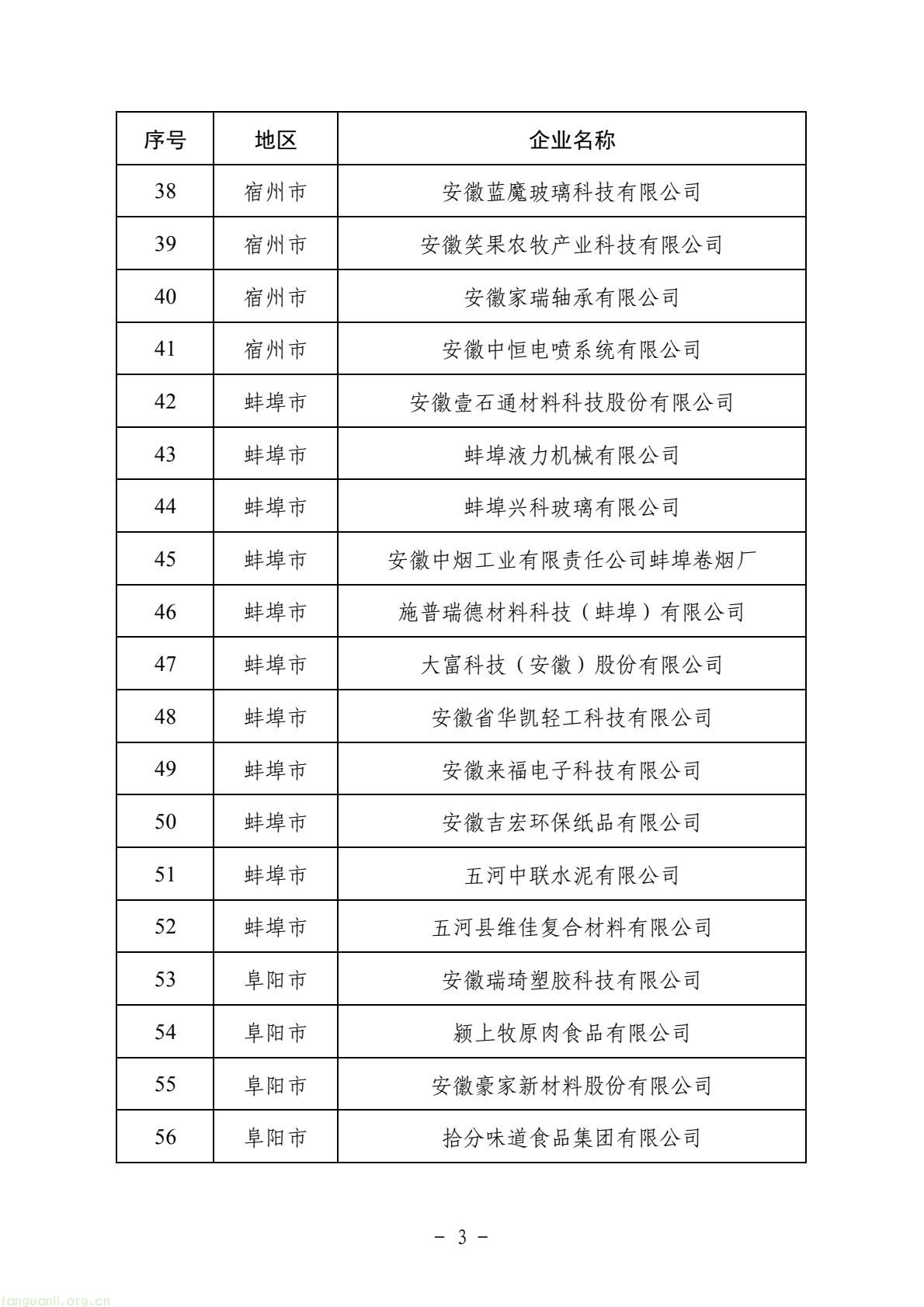 安徽省启动 2025 年省级绿色工厂评选 181 家企业经多环节审核拟认定(图3) eeb8f7205fc04b1ca92531e4600aa04c(3).jpg