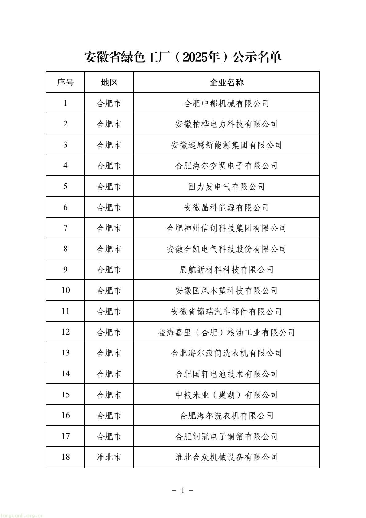 安徽省启动 2025 年省级绿色工厂评选 181 家企业经多环节审核拟认定(图1) eeb8f7205fc04b1ca92531e4600aa04c(1).jpg