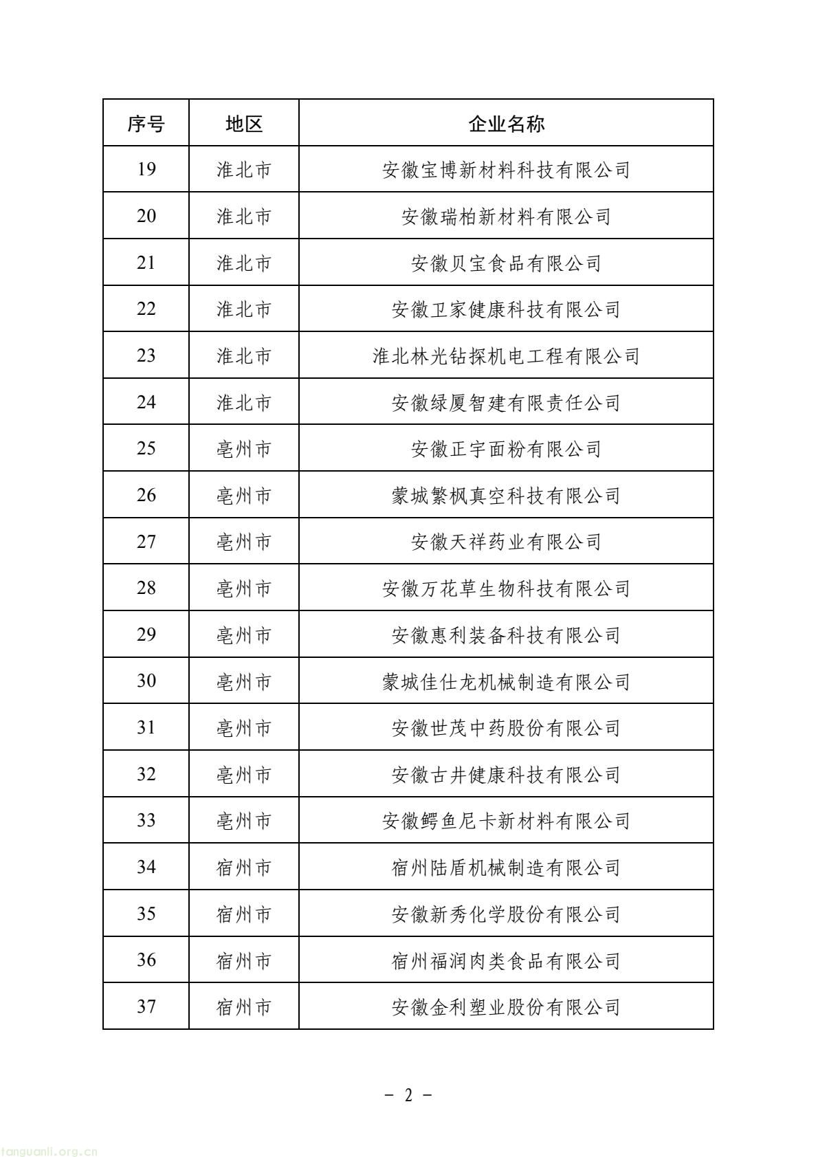 安徽省启动 2025 年省级绿色工厂评选 181 家企业经多环节审核拟认定(图2) eeb8f7205fc04b1ca92531e4600aa04c(2).jpg
