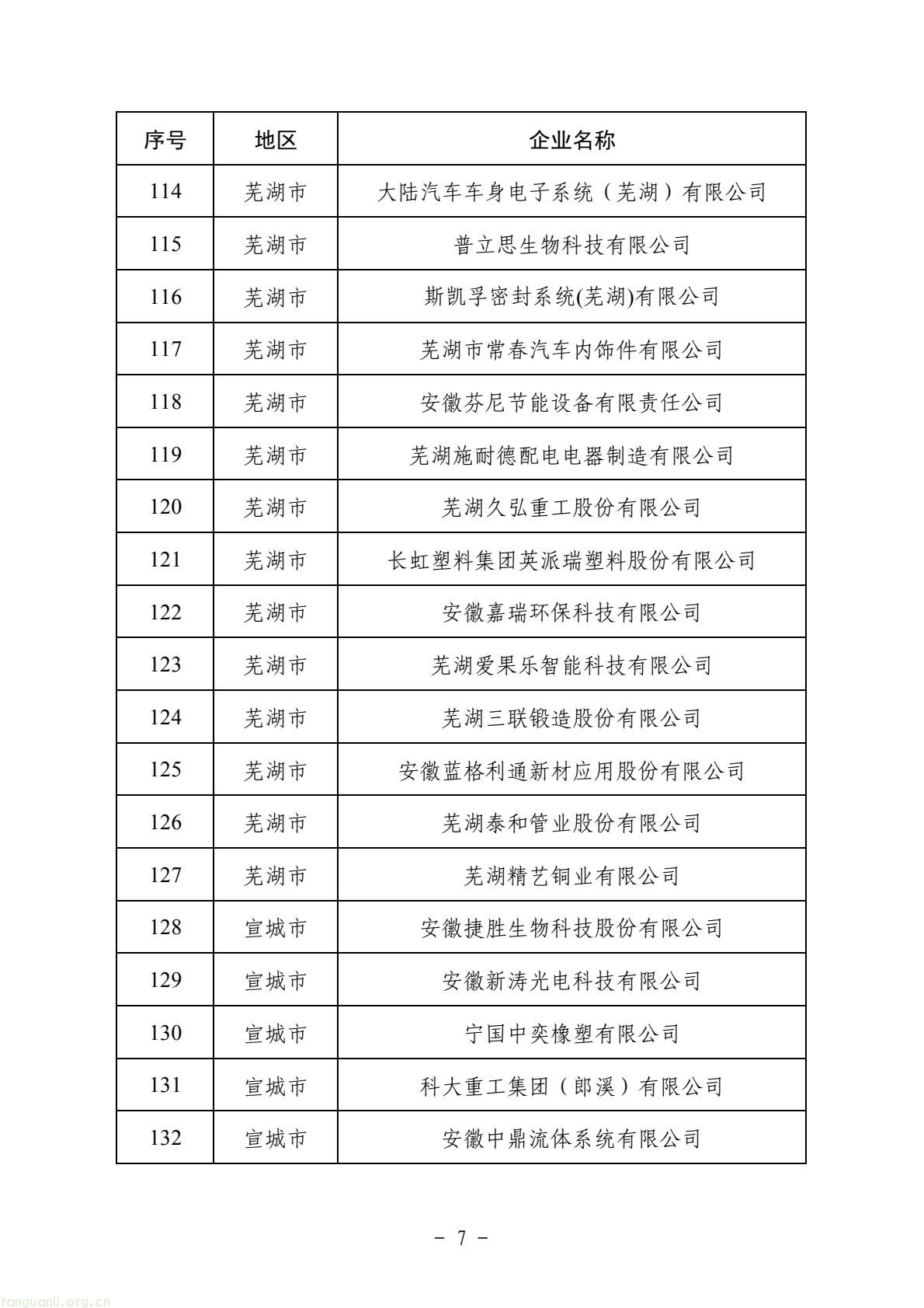 安徽省启动 2025 年省级绿色工厂评选 181 家企业经多环节审核拟认定(图7) eeb8f7205fc04b1ca92531e4600aa04c(7).jpg