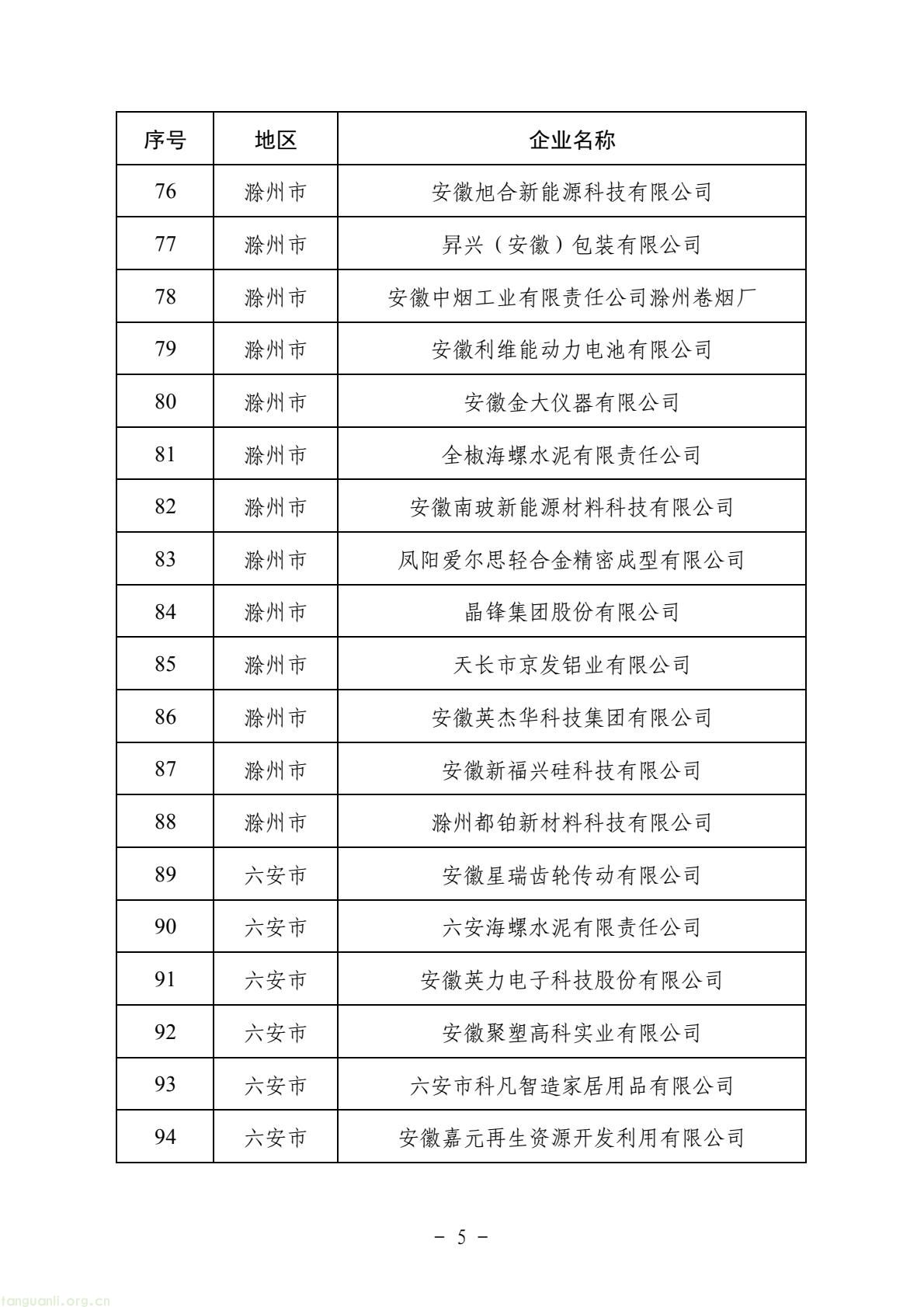 安徽省启动 2025 年省级绿色工厂评选 181 家企业经多环节审核拟认定(图5) eeb8f7205fc04b1ca92531e4600aa04c(5).jpg