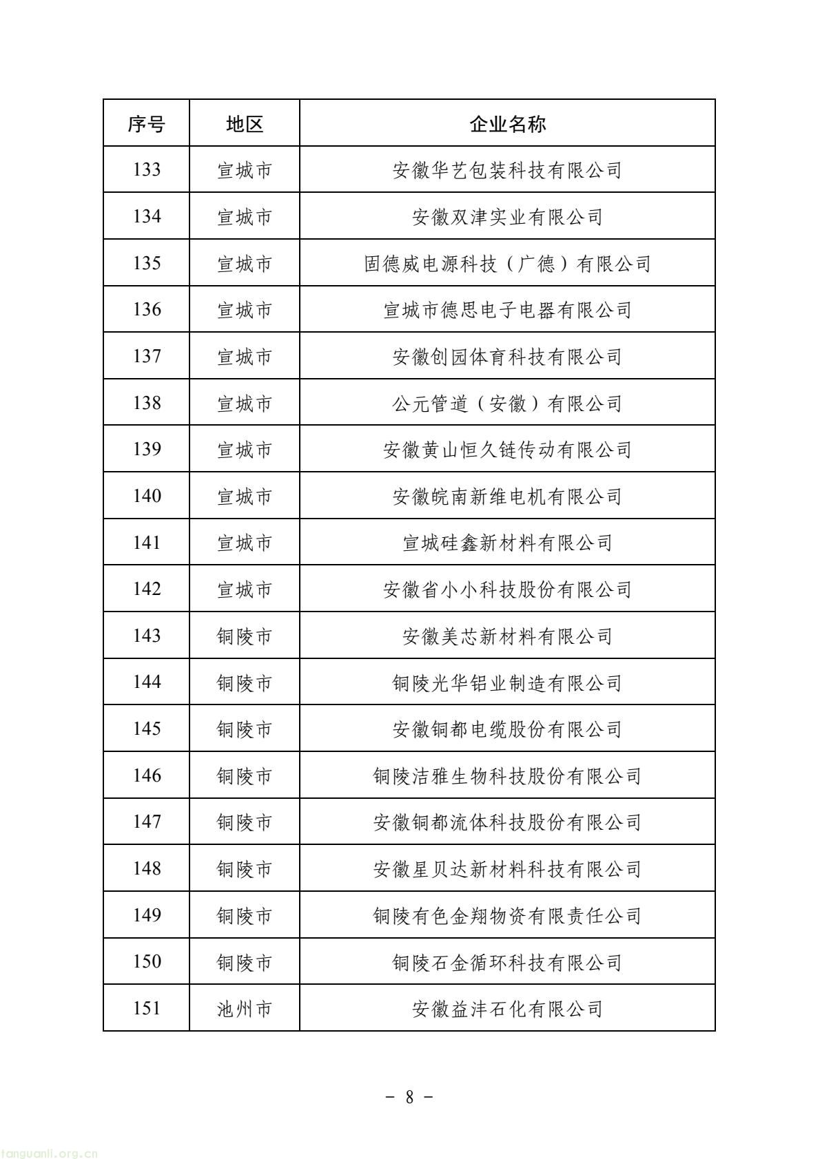 安徽省启动 2025 年省级绿色工厂评选 181 家企业经多环节审核拟认定(图8) eeb8f7205fc04b1ca92531e4600aa04c(8).jpg