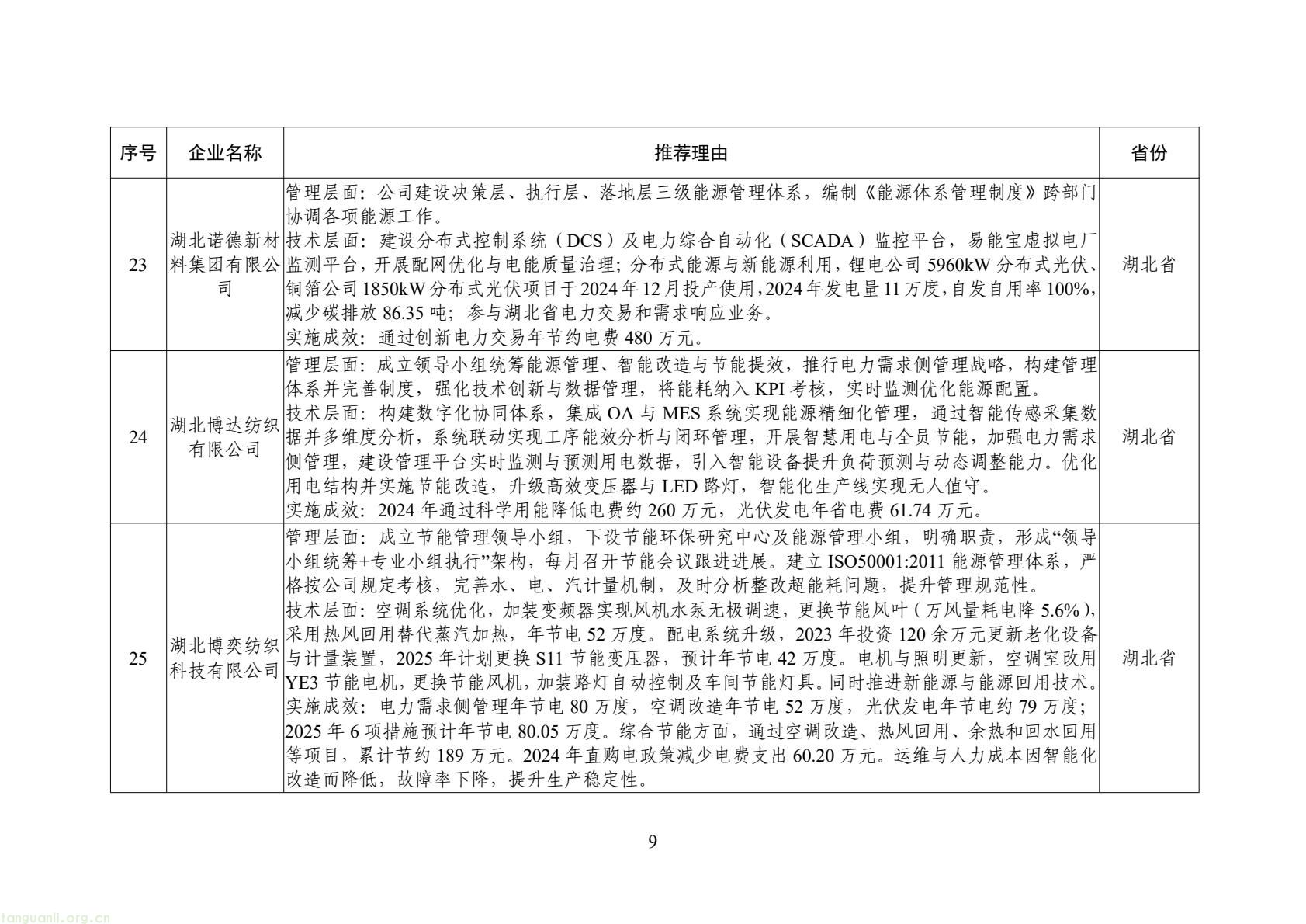 工信部公示 2025 年全国工业领域电力需求侧管理典型案例 34 家企业 + 30 项产品(技术)拟入选(图10) 6bf1127b7f4c478a880bd8317c8f713b(9).jpg