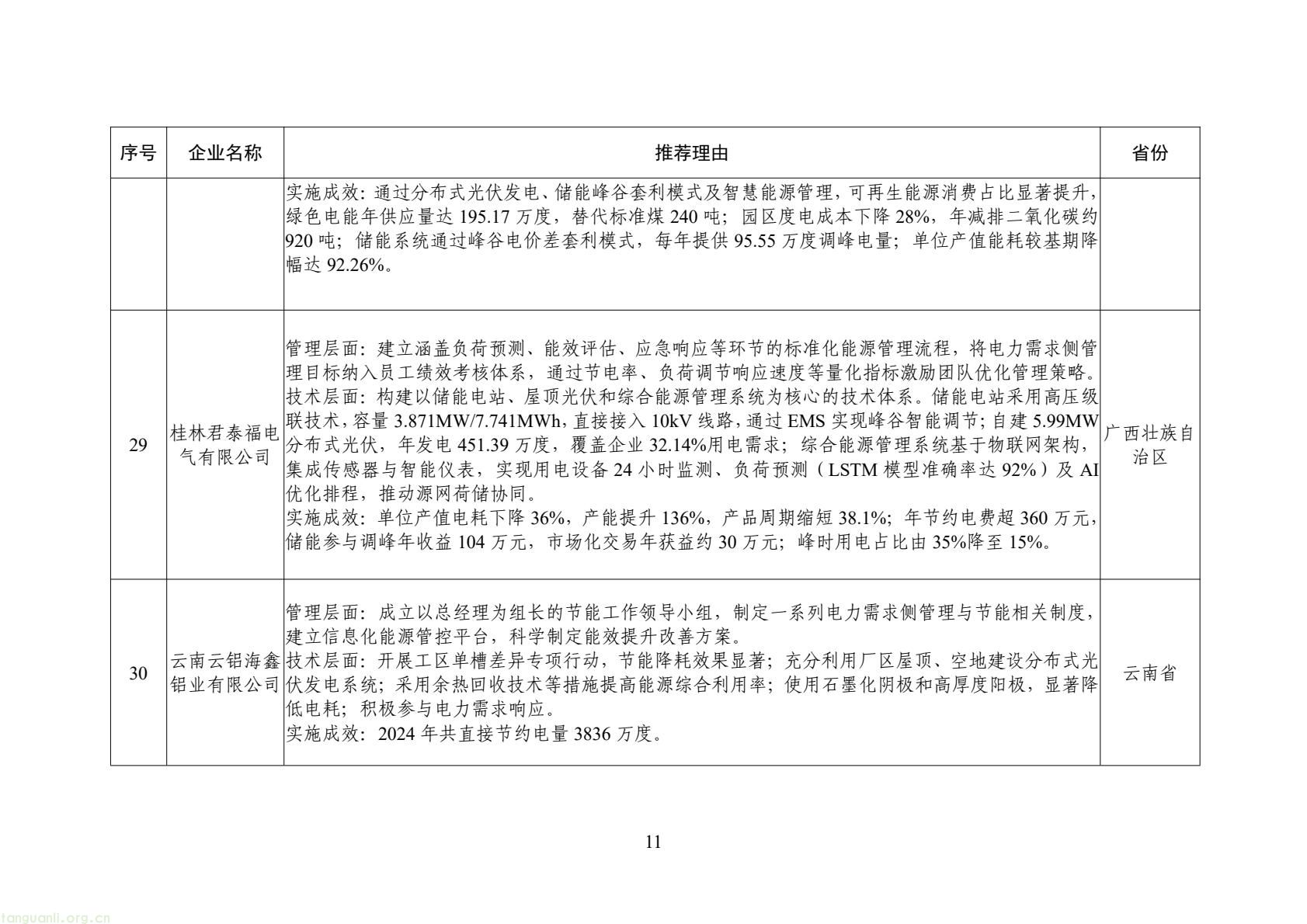 工信部公示 2025 年全国工业领域电力需求侧管理典型案例 34 家企业 + 30 项产品(技术)拟入选(图12) 6bf1127b7f4c478a880bd8317c8f713b(11).jpg