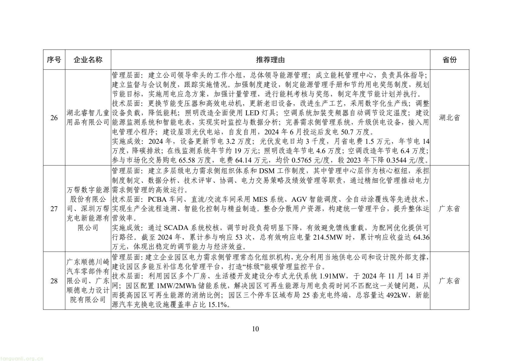 工信部公示 2025 年全国工业领域电力需求侧管理典型案例 34 家企业 + 30 项产品(技术)拟入选(图11) 6bf1127b7f4c478a880bd8317c8f713b(10).jpg