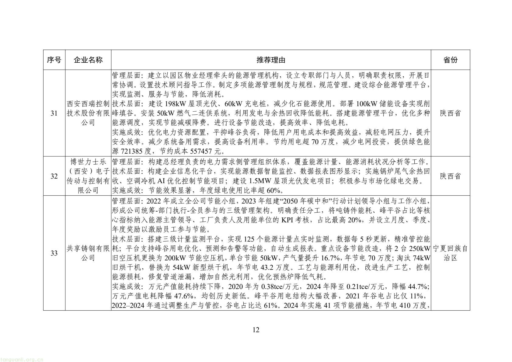 工信部公示 2025 年全国工业领域电力需求侧管理典型案例 34 家企业 + 30 项产品(技术)拟入选(图13) 6bf1127b7f4c478a880bd8317c8f713b(12).jpg