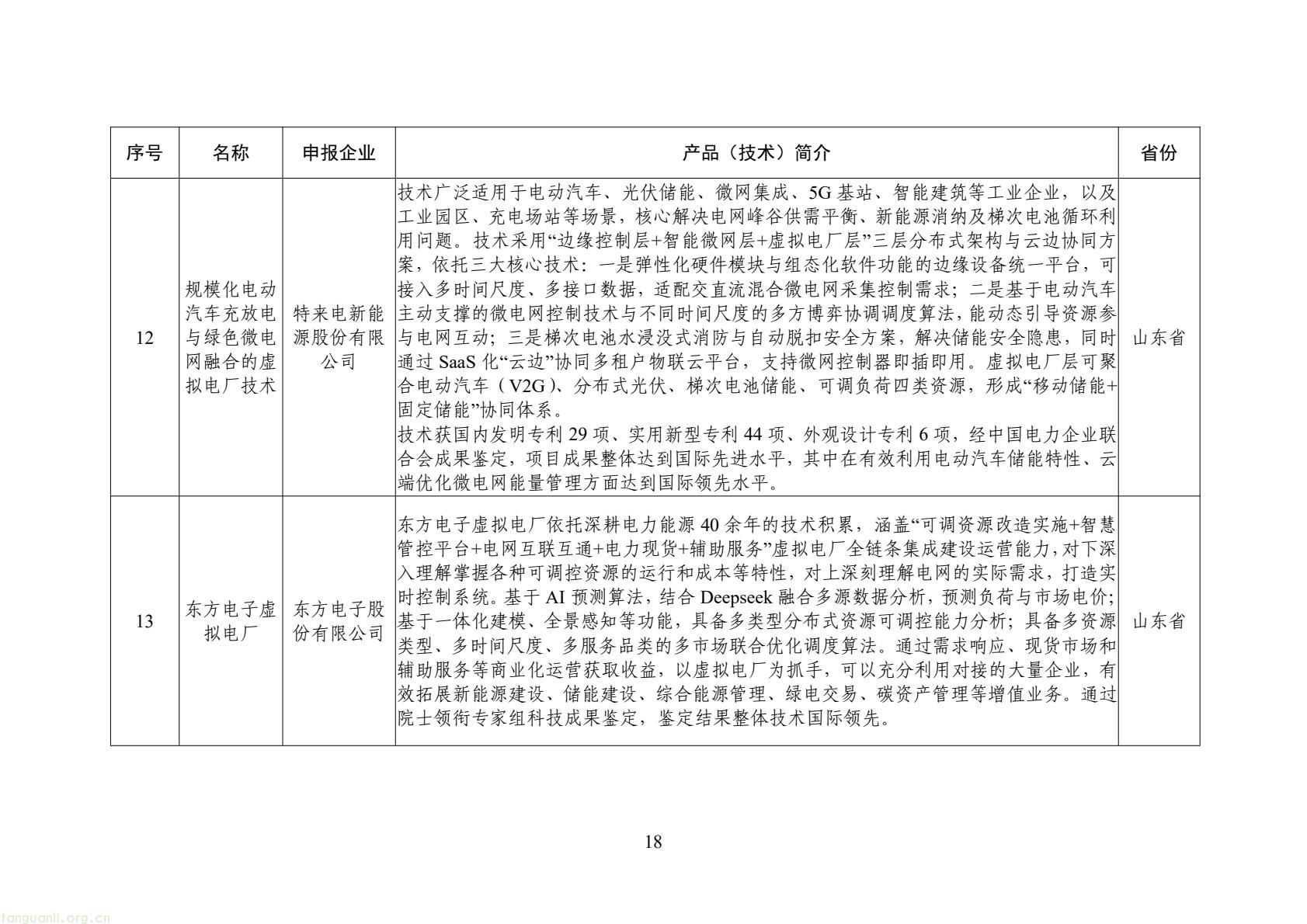 工信部公示 2025 年全国工业领域电力需求侧管理典型案例 34 家企业 + 30 项产品(技术)拟入选(图19) 6bf1127b7f4c478a880bd8317c8f713b(18).jpg